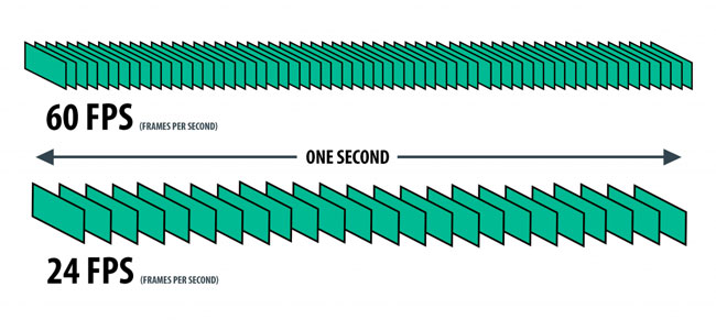 60fps vs 24fps