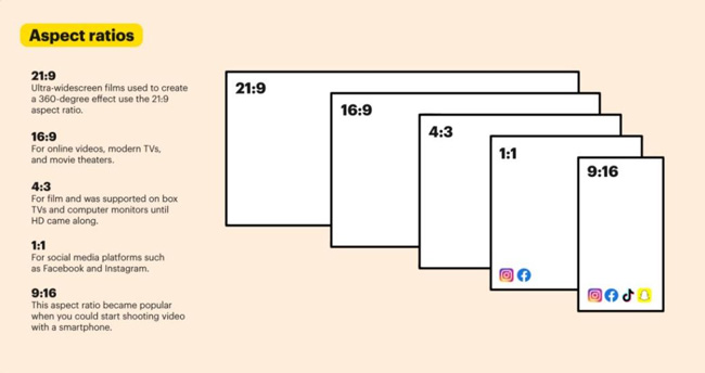 aspect ratios for youtube, instagram, tiktok, and more social media