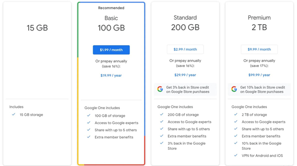 google drive price