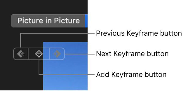 imovie pip keyframe