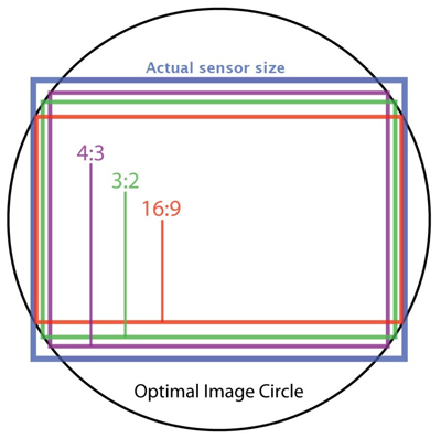 video aspect ratio definition