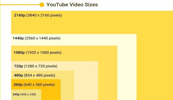 change youtube video size